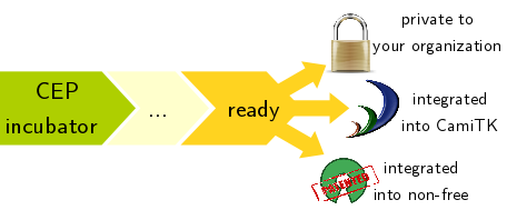 CEPIncubator
