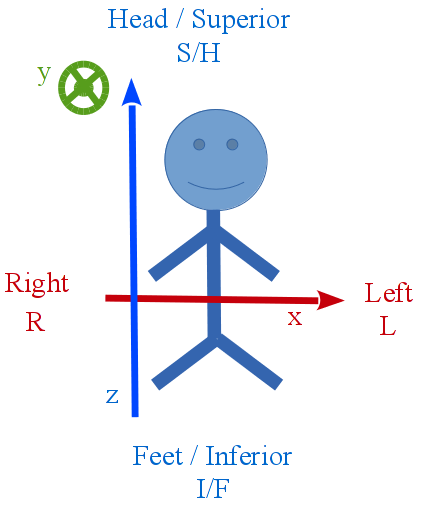 Dicom orientation 2.png